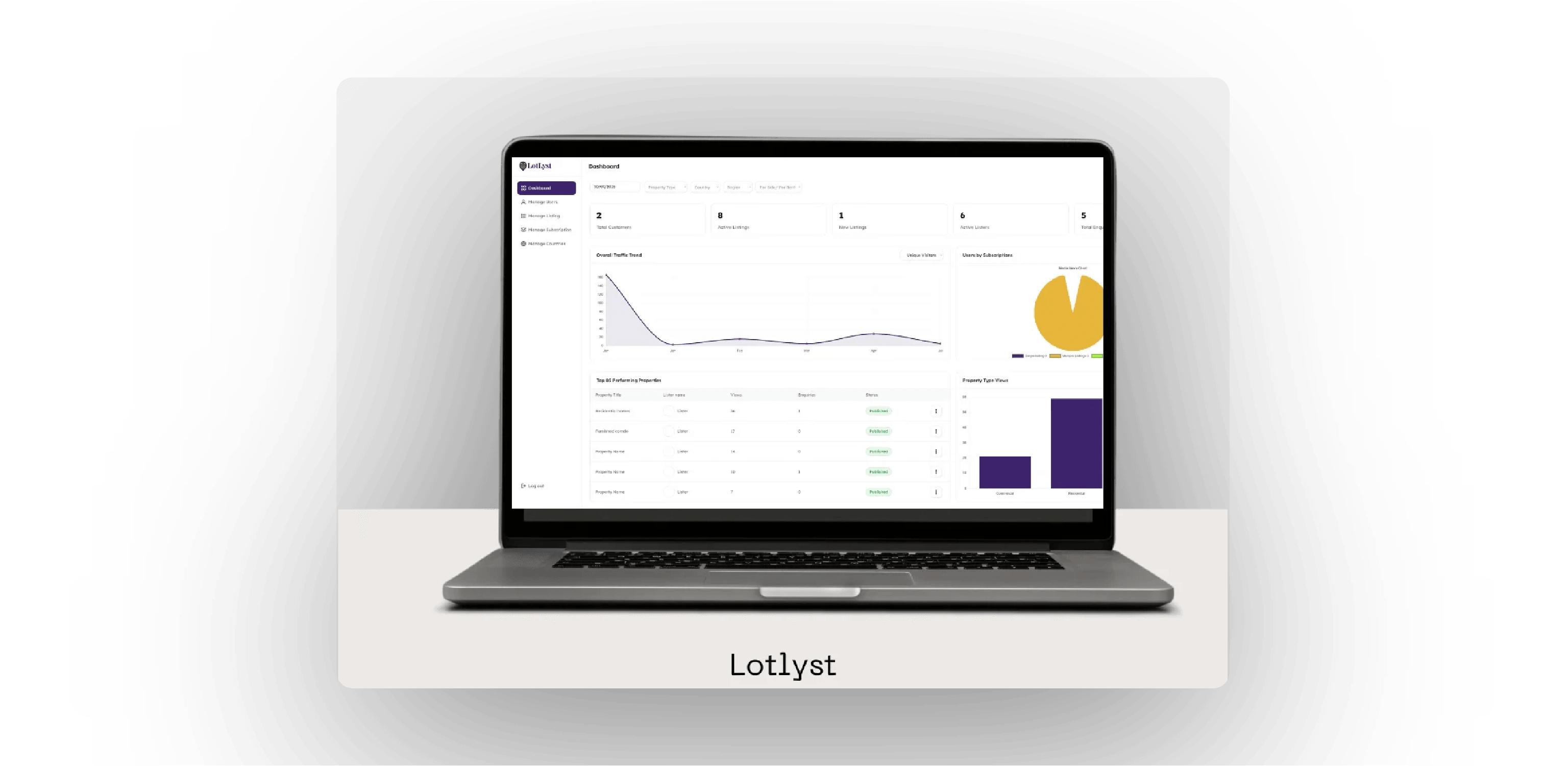 Lotlyst product mockup